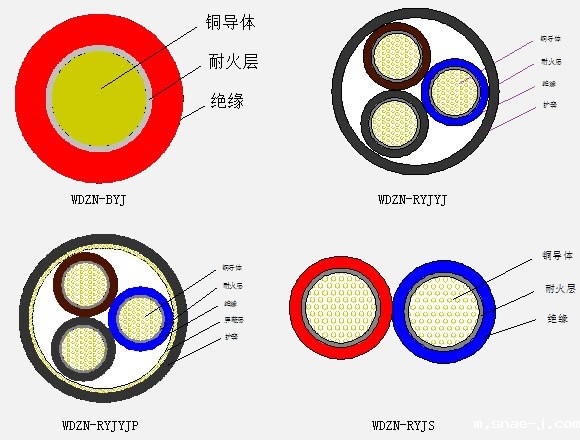 1469500727211888.jpg 低烟无卤阻燃(A.B.C级)耐火系列电线电缆1.jpg