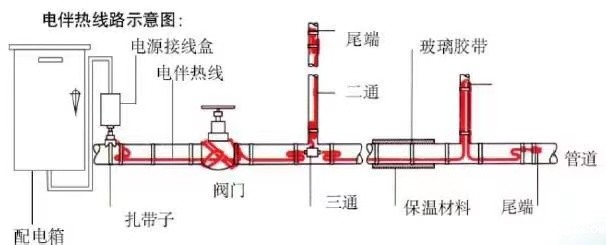 17606633623890.jpg 电伴热图片?.jpg